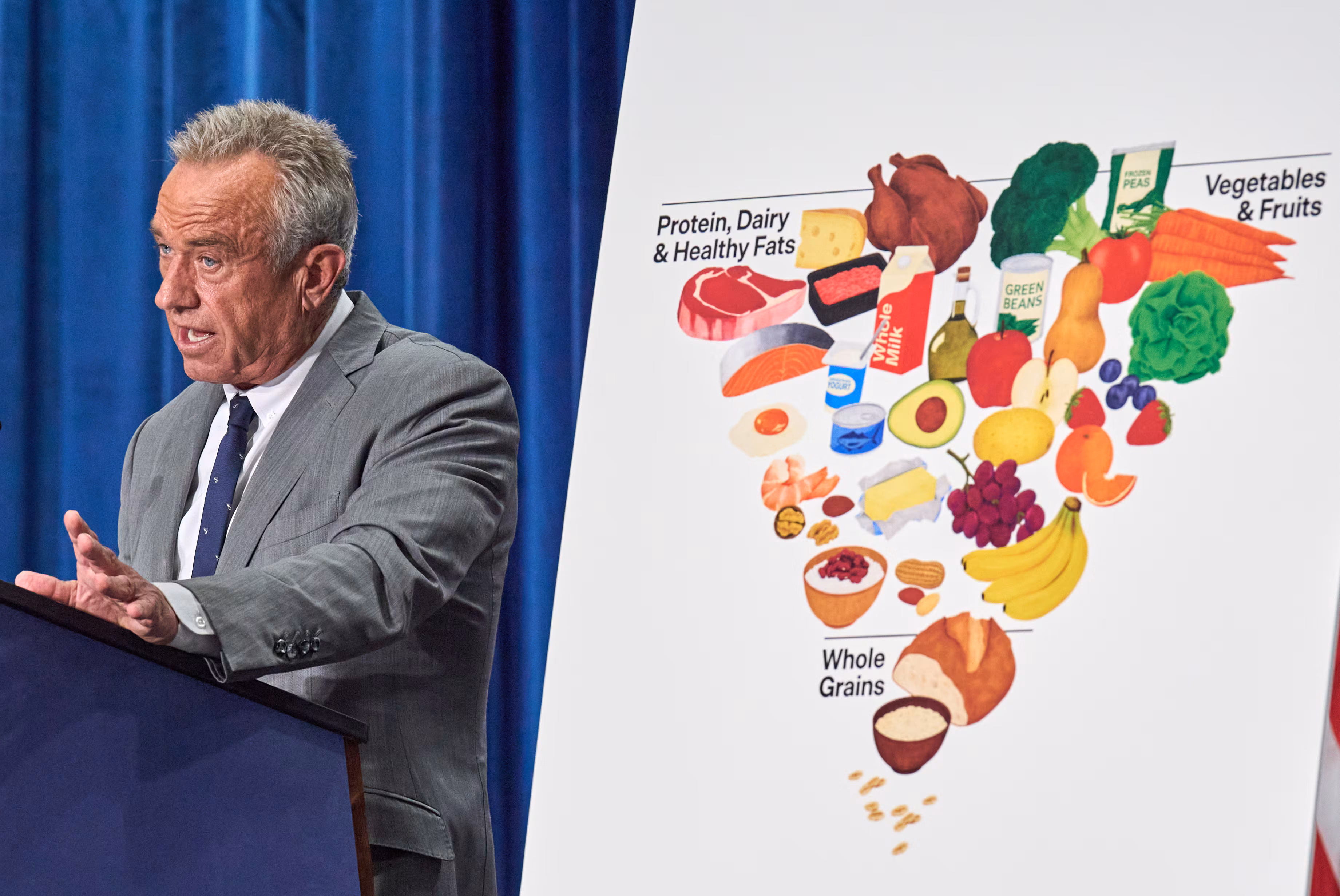 La nueva pirámide nutricional de EE UU: una vuelta al pasado que beneficia a la industria